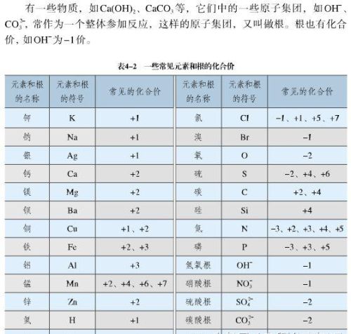 化学化合价口诀怎么用?(化合价口诀最简单)