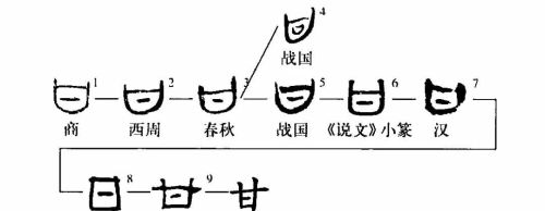 甘的甲骨文字形(甘的甲骨文是什么)