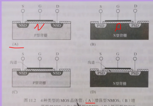 mos管的三个工作状态(p沟道mos管工作条件)