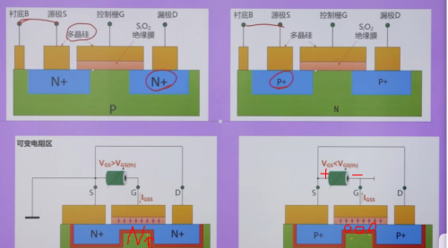 mos管的三个工作状态(p沟道mos管工作条件)