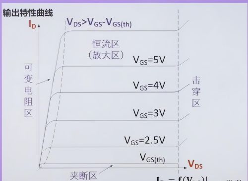 mos管的三个工作状态(p沟道mos管工作条件)