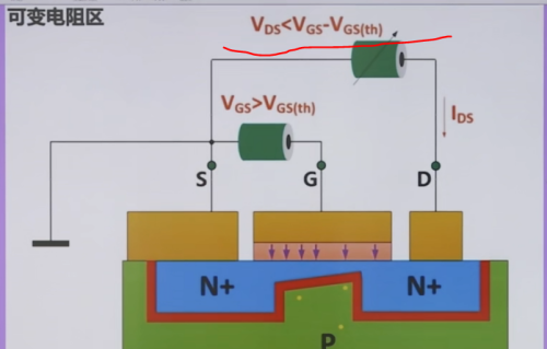 mos管的三个工作状态(p沟道mos管工作条件)