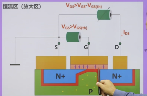 mos管的三个工作状态(p沟道mos管工作条件)