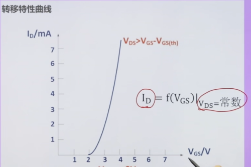 mos管的三个工作状态(p沟道mos管工作条件)