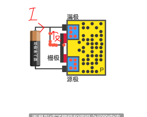 nmos管是什么沟道(nmos管电路)