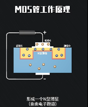 nmos管是什么沟道(nmos管电路)