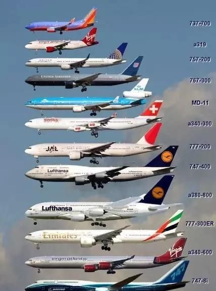 飞机机身的长度称为什么(飞机机身长度)
