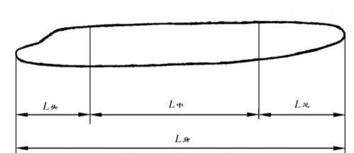 飞机机身的长度称为什么(飞机机身长度)