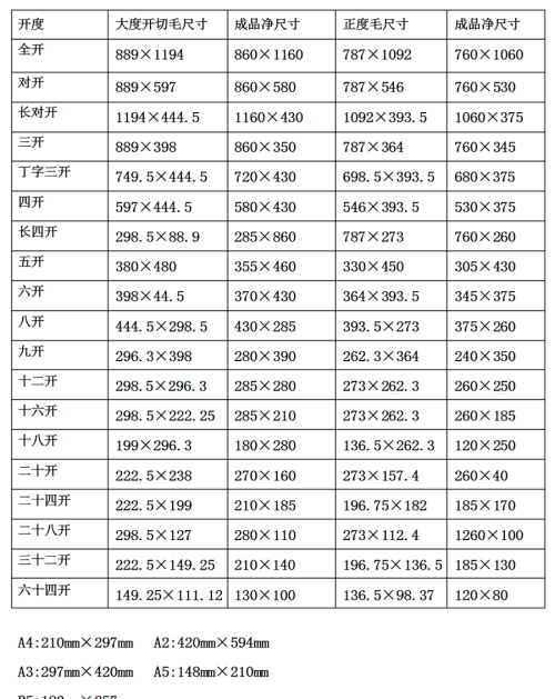 常用印刷品尺寸(印刷品尺寸规格表)