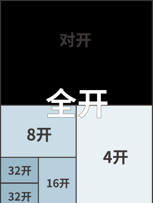 常用印刷品尺寸(印刷品尺寸规格表)