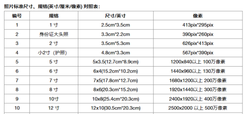 常用印刷品尺寸(印刷品尺寸规格表)