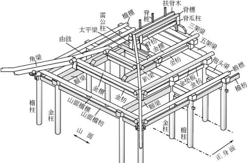 庑殿建筑的木构架是什么(庑殿建筑的木构架叫什么)