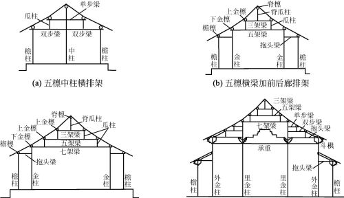 庑殿建筑的木构架是什么(庑殿建筑的木构架叫什么)