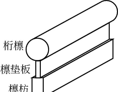 庑殿建筑的木构架是什么(庑殿建筑的木构架叫什么)