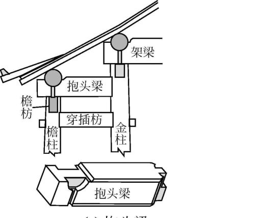 庑殿建筑的木构架是什么(庑殿建筑的木构架叫什么)