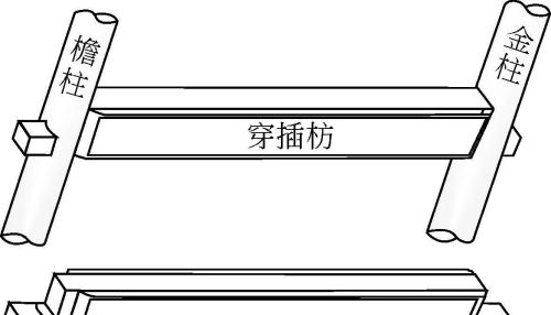 庑殿建筑的木构架是什么(庑殿建筑的木构架叫什么)