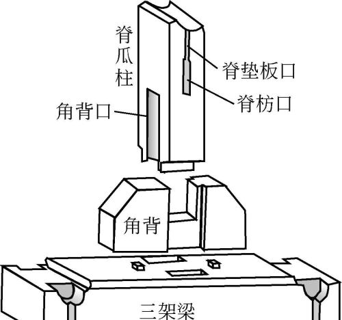 庑殿建筑的木构架是什么(庑殿建筑的木构架叫什么)