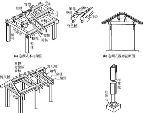 游廊,水榭木构架怎么画(水榭廊台)