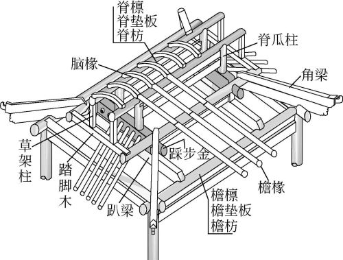 游廊,水榭木构架怎么画(水榭廊台)