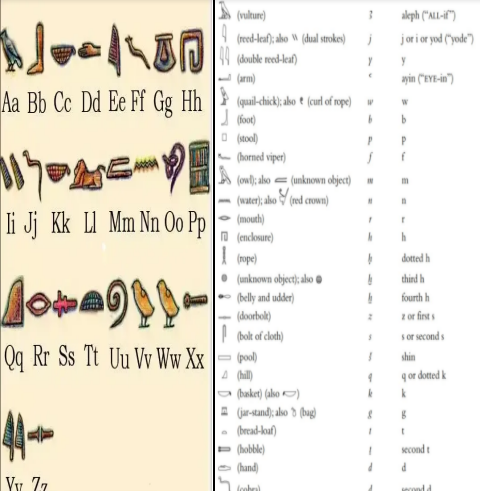 古埃及象形文字与字母(古埃及象形文字的读音)