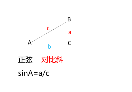 啥是三角函数(三角函数是什么东西?是什么原理)