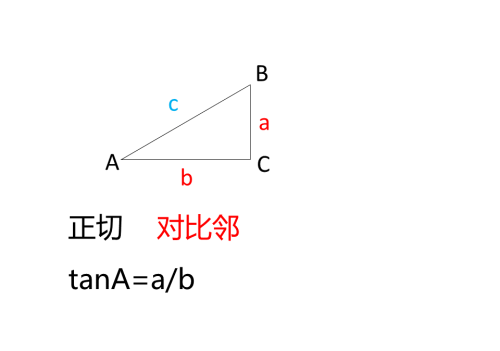 啥是三角函数(三角函数是什么东西?是什么原理)