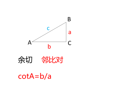 啥是三角函数(三角函数是什么东西?是什么原理)