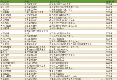 全国各种水果产地(水果产地大全表)