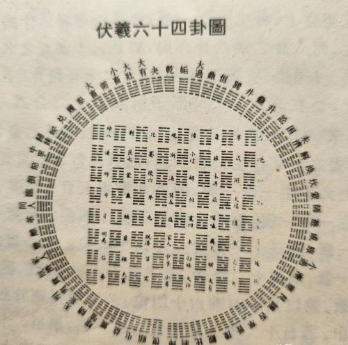 古代易是什么意思(古代一共几部)