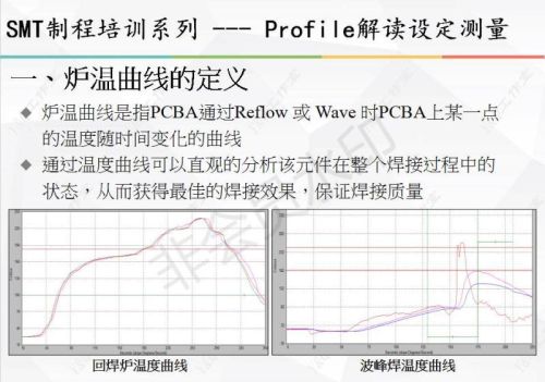 温度曲线是什么意思(温度曲线图)