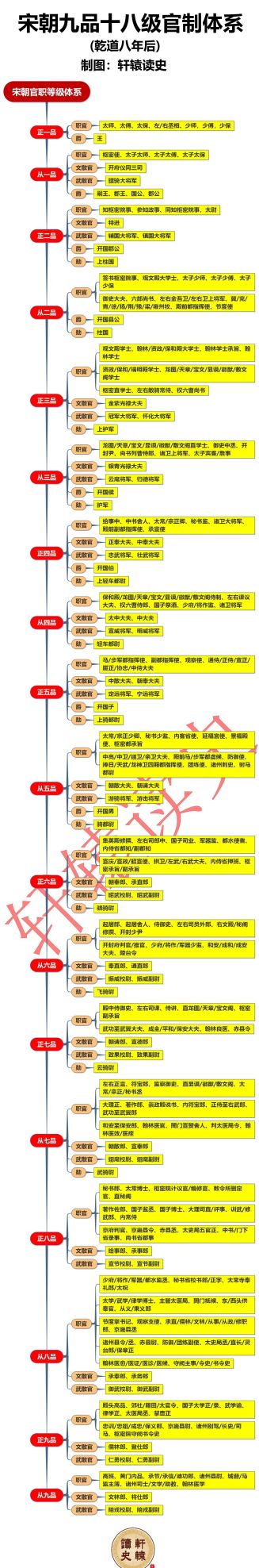 唐宋元明清的官服(唐宋元明清的中央官制)