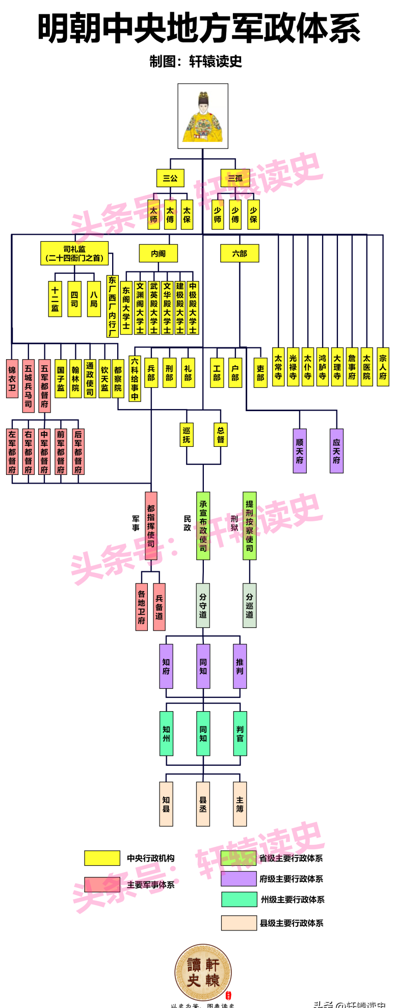 唐宋元明清的官服(唐宋元明清的中央官制)