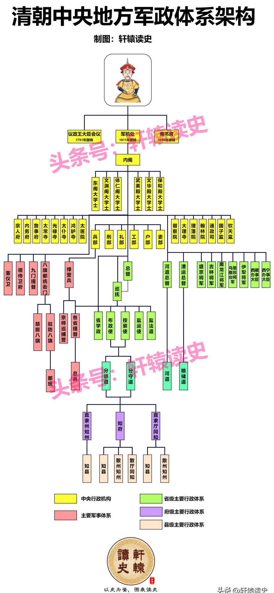 唐宋元明清的官服(唐宋元明清的中央官制)