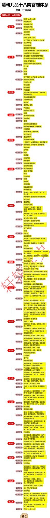 唐宋元明清的官服(唐宋元明清的中央官制)