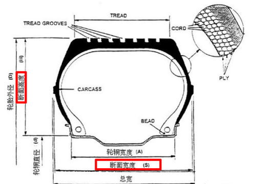 四驱车前后轮胎需要调换吗(四驱车前后轮的驱动力一样吗)