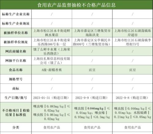 沪抽检530批次食品，3批次香蕉、豇豆等不合格