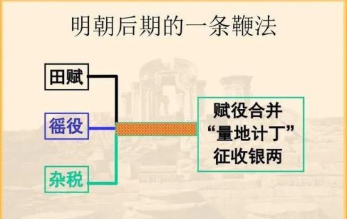 中国古代土地兼并现象无法消除的原因(中国古代的土地兼并问题)