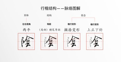 阴字的繁体字怎么写的(阴 的繁体字)