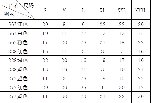 怎么用vlookup匹配货号(表格中如何把货号颜色尺码筛选差异)