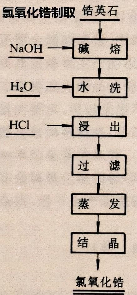 锆的用途与价值及发展前景(锆的生产工艺)