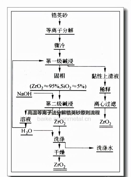 锆的用途与价值及发展前景(锆的生产工艺)