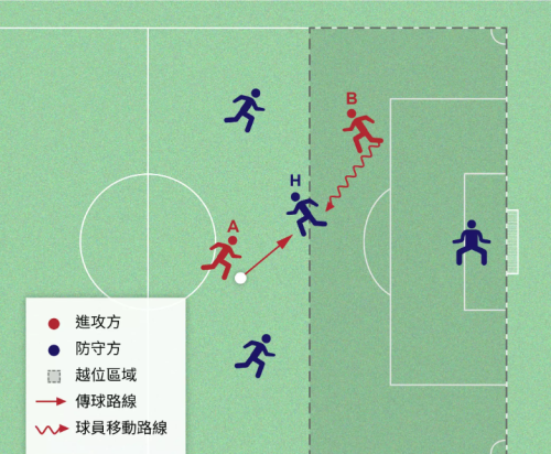 到底什么是越位(什么才叫越位)