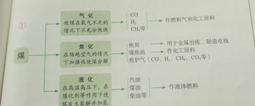 化石燃料的利用教案(化石燃料的利用过程会产生)