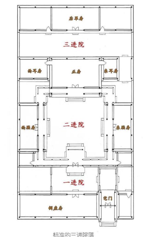 四合院空间的构成图片(四合院空间的构成是什么)