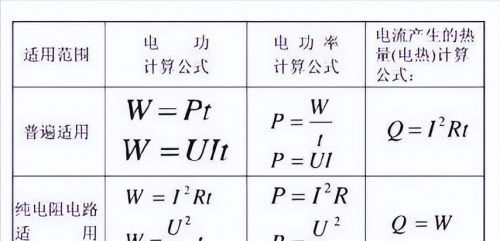 电功率计算公式精编汇总表(电功率计算公式精编汇总图)