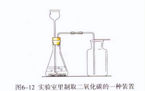 初中化学二氧化碳的制取(初三化学二氧化碳的制取与性质)