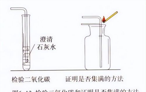 初中化学二氧化碳的制取(初三化学二氧化碳的制取与性质)