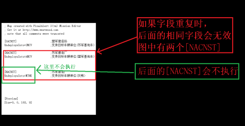 红色警戒2尤里的复仇地图编辑器(红色警戒2尤里的复仇地图包怎么按)