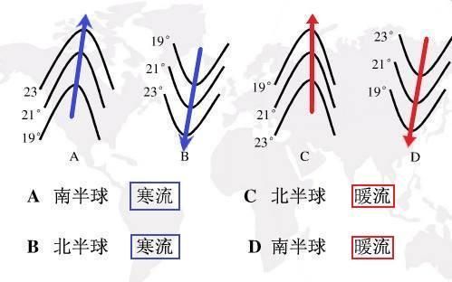 世界洋流暖流分布图(世界洋流中最强大的暖流是)