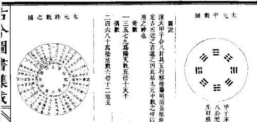 古今堪舆易学书籍大全(古今图书集成白话图解堪舆)